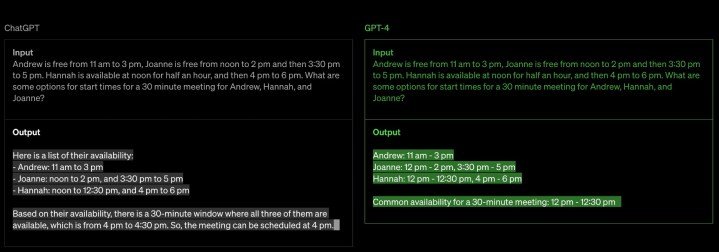 GPT-4: كيفية استخدام روبوت المحادثة بالذكاء الاصطناعي الذي يجعل ChatGPT يخجل 2 yH5BAEAAAAALAAAAAABAAEAAAIBRAA7