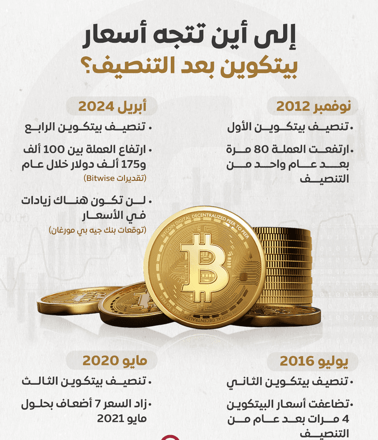 عملة البيتكوين الرقمية