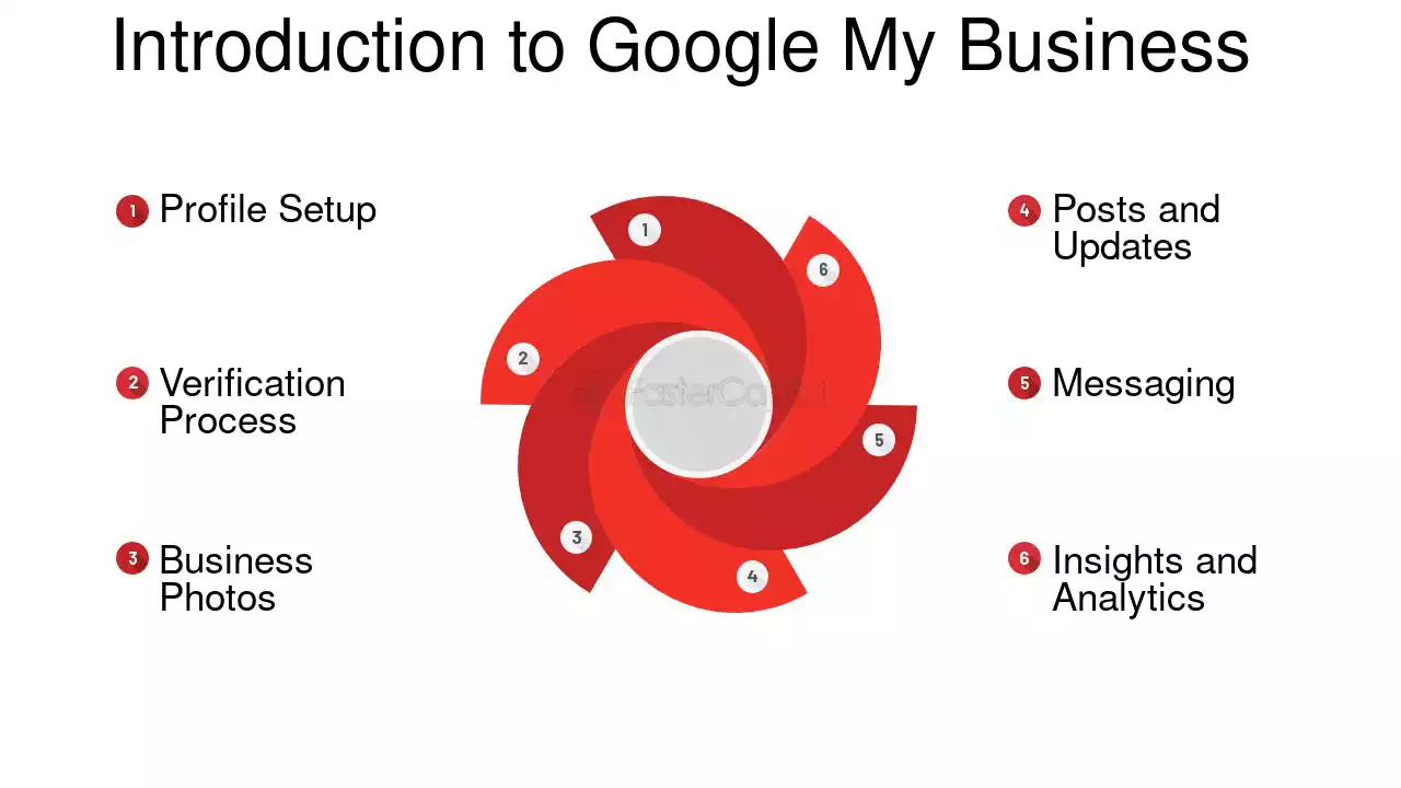 كيفية إضافة كلمات رئيسية إلى ملفي التجاري على Google لتحسين محركات البحث