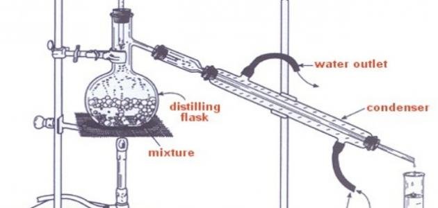 جهاز تقطير الماء 1 جهاز تقطير الماء