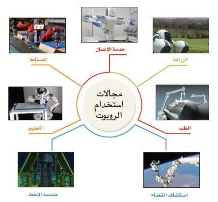 ما هي استخدامات الروبوت 3 مجالات استخدام الروبوت